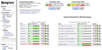 Nagios